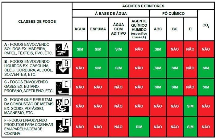 Avcb empresas