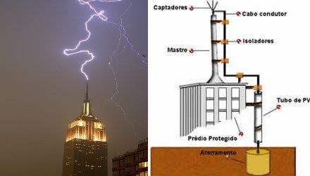 Elaboração de laudo spda