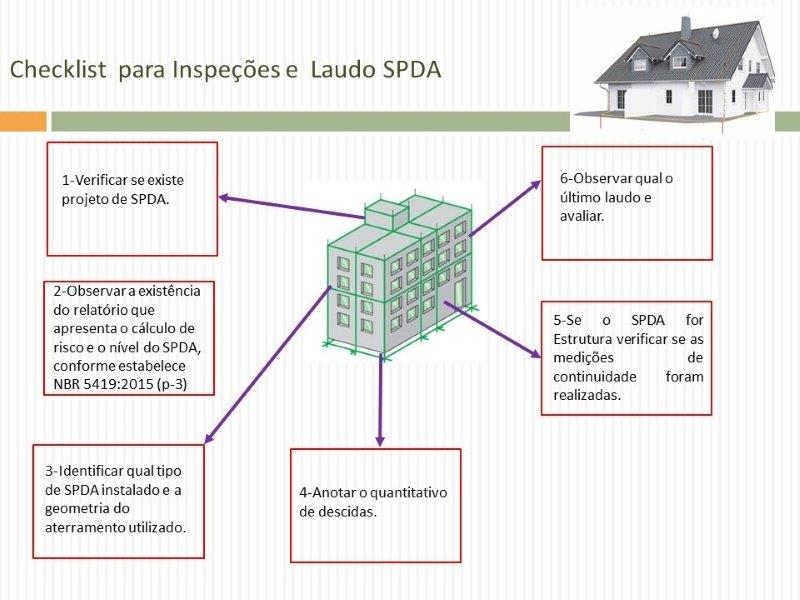 Elaboração de laudo spda