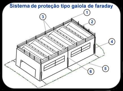 Laudo spda para raios