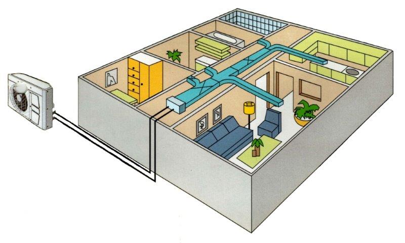 Projeto de ar condicionado campinas