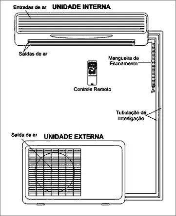 Projeto de ar condicionado campinas