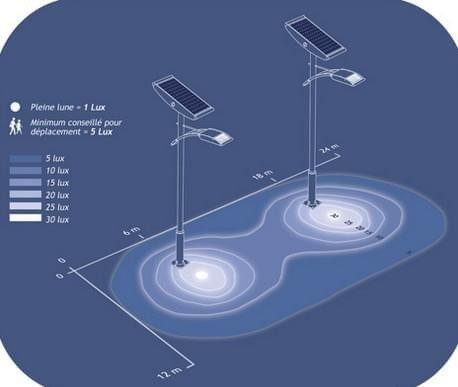 Projeto de iluminação energia solar