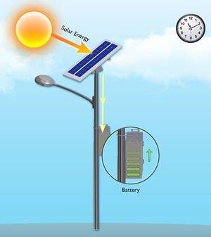 Projeto de iluminação energia solar