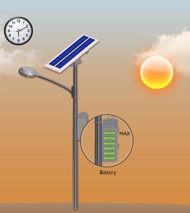 Projeto de iluminação energia solar