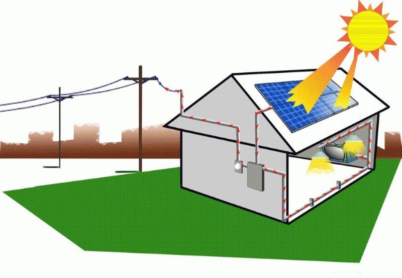 Projeto de iluminação energia solar